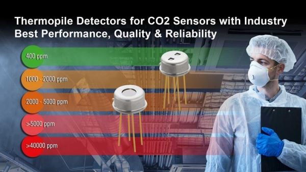 Renesas расширяет семейство медицинских и промышленных датчиков окружающей среды новыми детекторами CO2