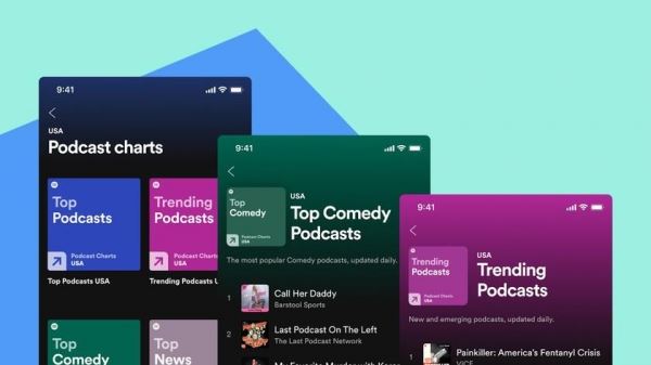 <br />
						Spotify почти обогнала Apple Podcasts в качестве приложения для подкастов №1 в США<br />
					